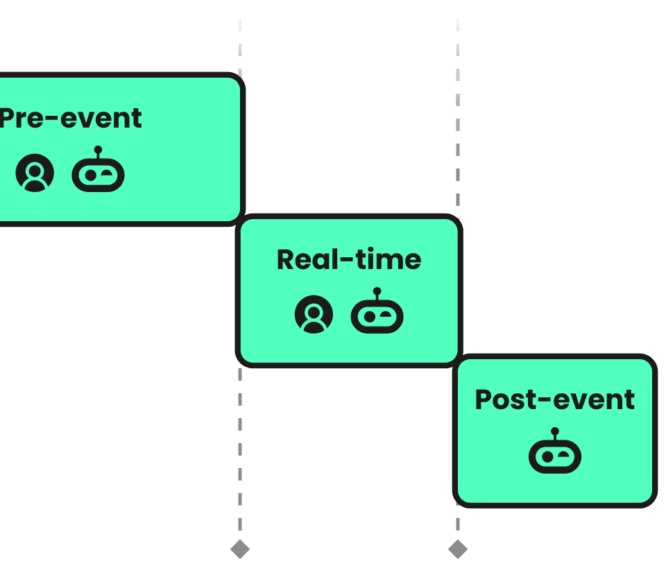 Seamless management of the event lifecycle